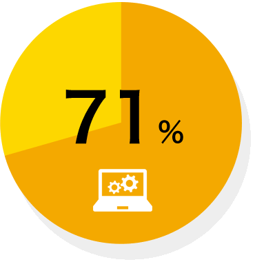71%